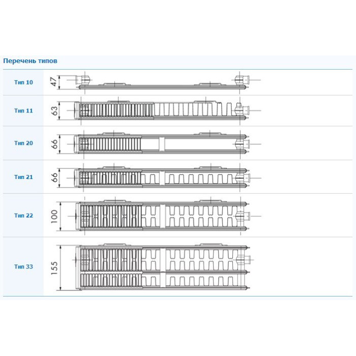 KERMI FKO side charging radiator 22 x 500 x 900