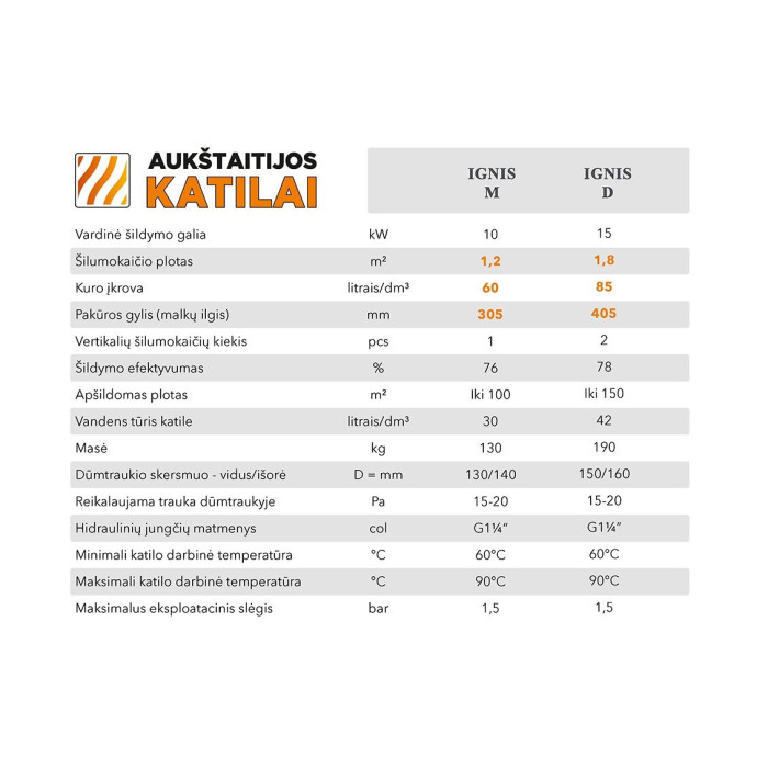Küpsetuskamin AUKŠTAITIJOS KATILAI 10 kW, M