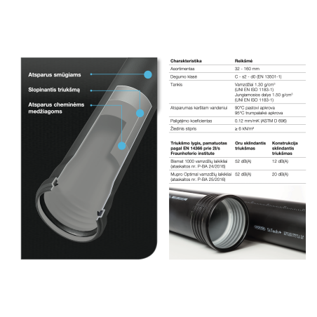 Mürakohane siseveetorustik WAVIN SiTech+ 110 x 500 mm