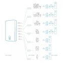Electric water heater ATLANTIC Steatite CUBE ATL100L VM S3
