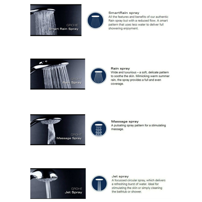 Термостатическая ванно-душевая система GROHE Euphoria 260 с ручным душем белого цвета Euphoria 110 massage