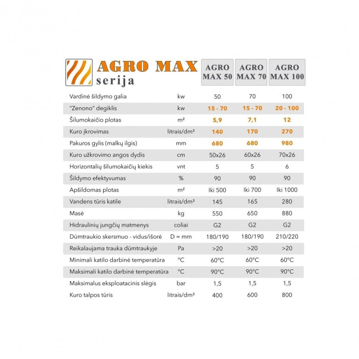 Universal pellet boiler AUKŠTAITIJOS KATILAI Agro Max 100 kW