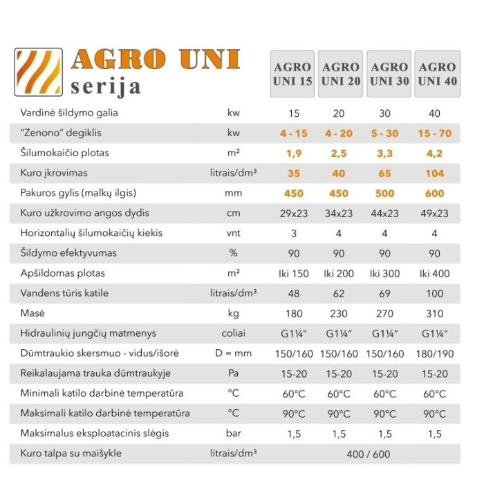 Universal pellet boiler AUKŠTAITIJOS KATILAI Agro Uni 30 kW