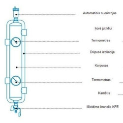 Hüdrauliline anum eemaldatava isolatsiooniga AFRISO BLH Dn1''