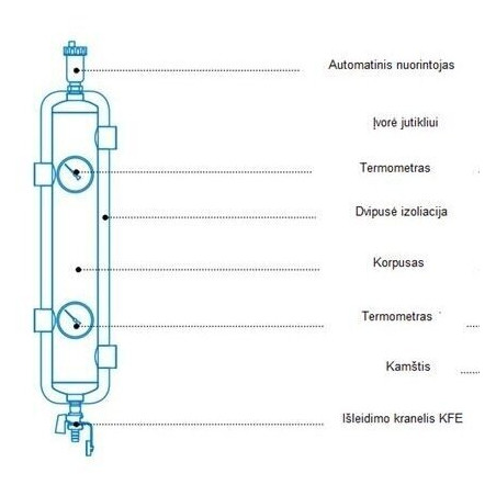 Hydraulic tank with removable insulation AFRISO BLH Dn1''