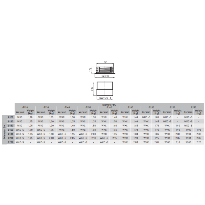 Переход черной стальной стены для керамических дымоходов DARCO 160 / 160