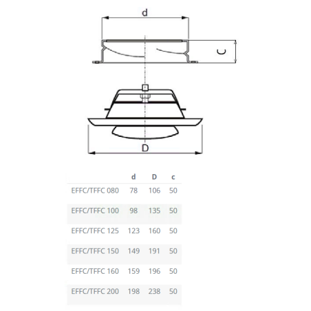 Air supply diffuser P-DVS 125