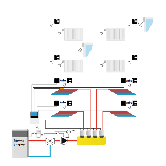 Juhtimisseade TECH EU-L-4 WIFI (kuni 8 tsooni)