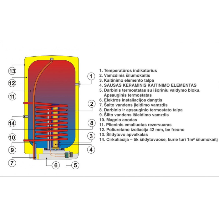 Combined vertical water heater DRAŽICE OKC 200 l