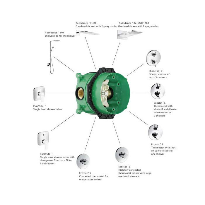 Built-in thermostatic shower 6 in 1 set HANSGROHE Pulsify S 260 2jet