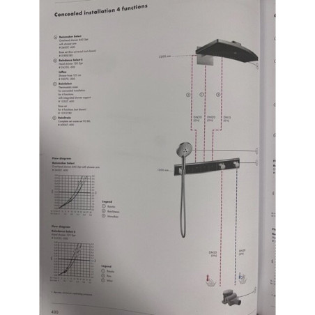 Built-in thermostatic shower 5 in 1 set HANSGROHE Rainmaker Select 460 3jet, black/chromed