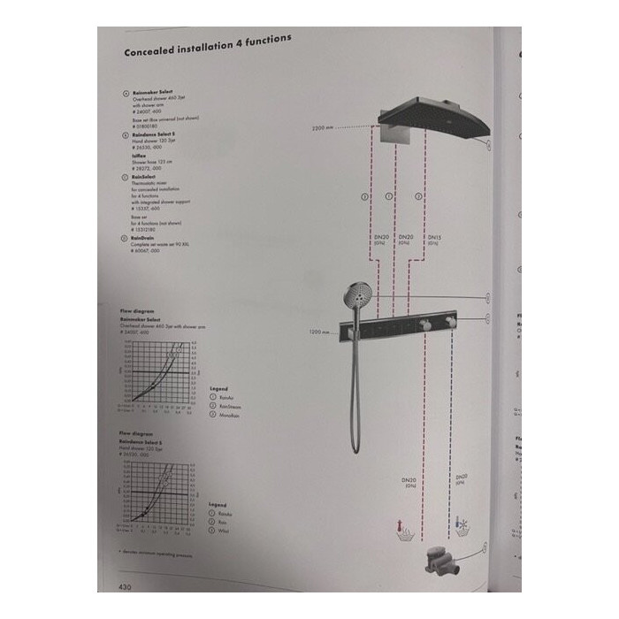 Potinkinis termostaatiline dušš 5 in 1 komplektis HANSGROHE Rainmaker Select 460 3jet, must/nikeldatud
