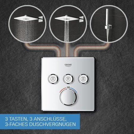 Potikendiline termostaatiline dušikomplekt GROHE Grohtherm SmartControl Perfect, 34804000