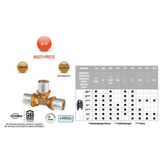 Aklė presuojama MP 5701 IVAR 32 (3.0)
