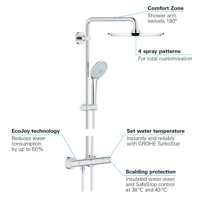 Termostaatiline vann-dušisüsteem GROHE Euphoria 310 koos käsidušiga Euphoria 110 massaaž, 26075GN0