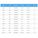 Plastic screw cap elbow for PE pipe PIMTAS 110 x 3" middle, EX70002419M