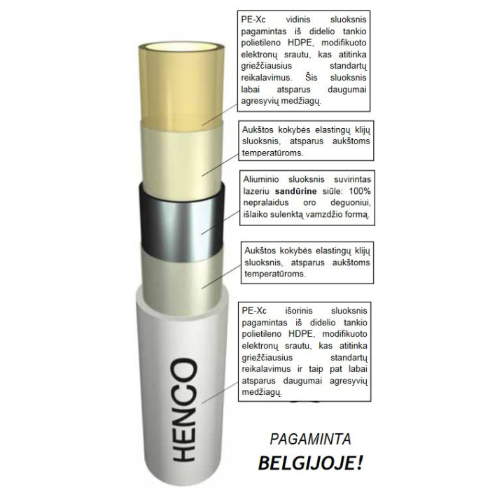 Kihiline toru HENCO PE-Xc/AL/PE-Xc 20 x 2,0 mm (100 m)