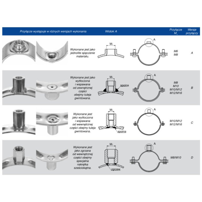 Ventilation pipe holder with noise reduction insert MEFA 250 mm (thread M8)