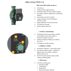 Циркуляционный насос WILO Yonos Pico 1.0 25/1-6 180 мм