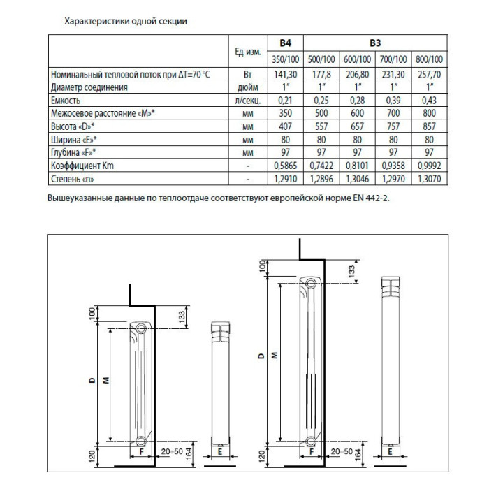 Alumiiniumradiaator FONDITAL Exclusifo 500/100 - 1 sektsioon