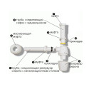 Sink siphon with sediment trap, without vent VIEGA 1 1/2"" x 40 mm, 119270