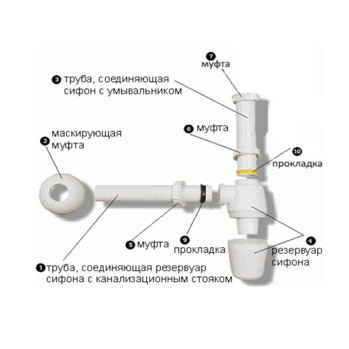 Сифон для раковины с отстойником, без вентиля VIEGA 1 1/2"" x 40 мм, 119270