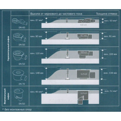 Низкий сифоновый TECEdrainline DN 50 горизонтальный