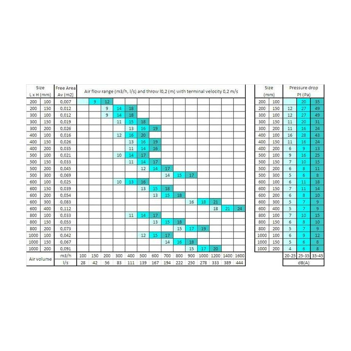Grotelid SYSTEMAIR 300 x 150, Nova-L-1-2