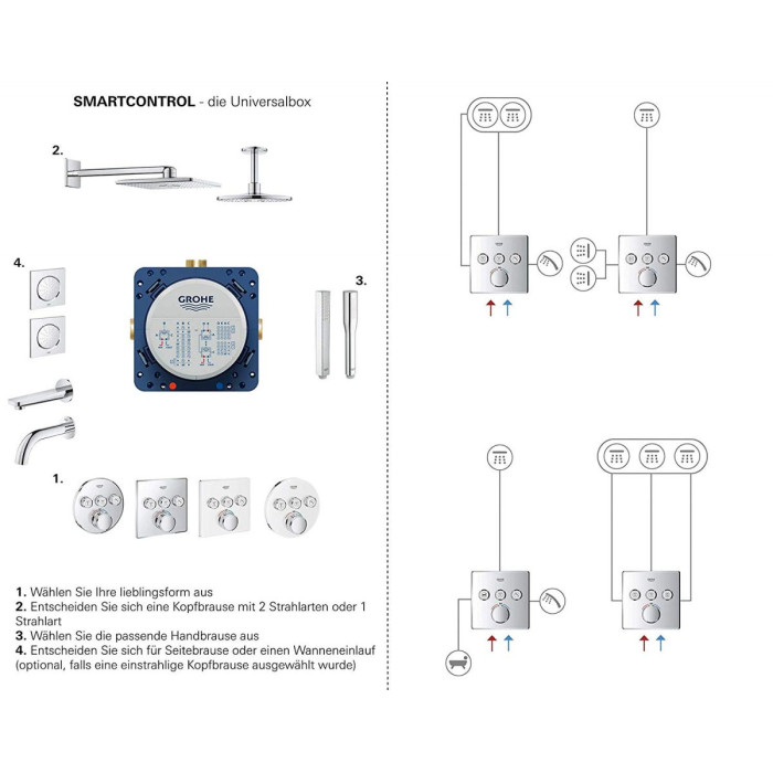 Potikarpuskarboks GROHE Rapido SmartBox, 35600000