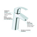 GROHE EuroSmart basin mixer, 23324001