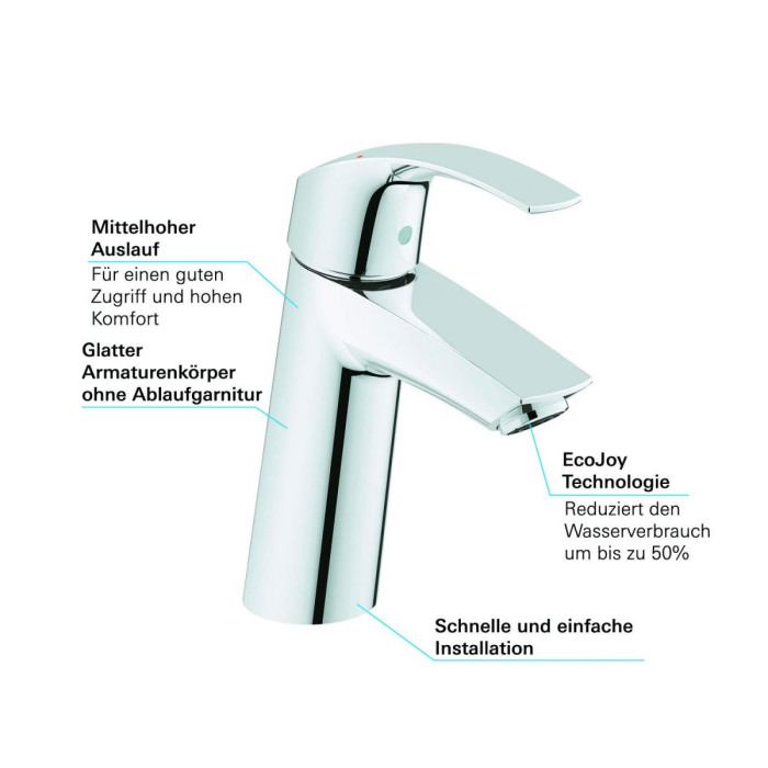 Смеситель для раковины GROHE EuroSmart, 23324001