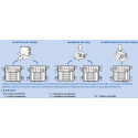 ATREA Duplex Easy 300 ceiling recuperator