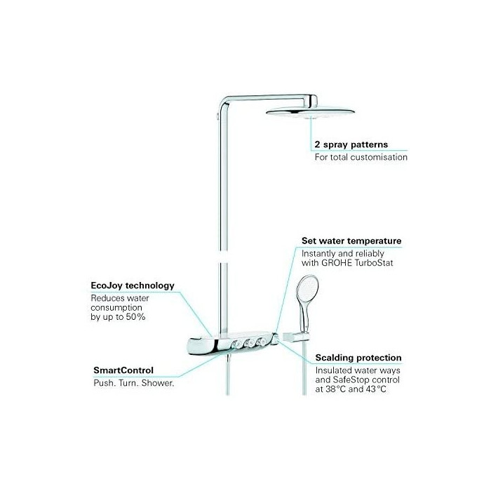 Termostaatiline vihmadušisüsteem GORHE Rainshower SmartControl 360 Duo koos käsidušiga Power&Soul, 115 26250000