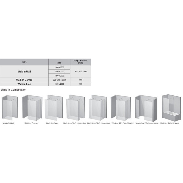 RAVAK Walk-In Free Shower Cabin (Available in various sizes)