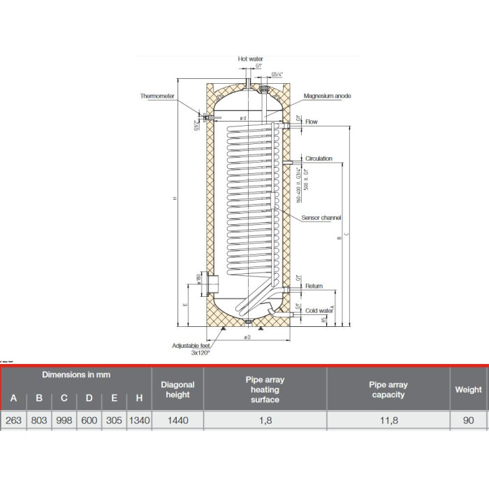 Air-water heat pump 12 kW Gree Versati II with boiler AE HR-200 200 L