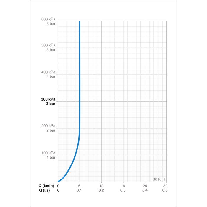 Contactless faucet ORAS Inspera, 3016FT