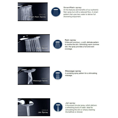 Termostaatiline vann-dušisüsteem GROHE Euphoria 310 koos käsidušiga Euphoria 110 massaaž